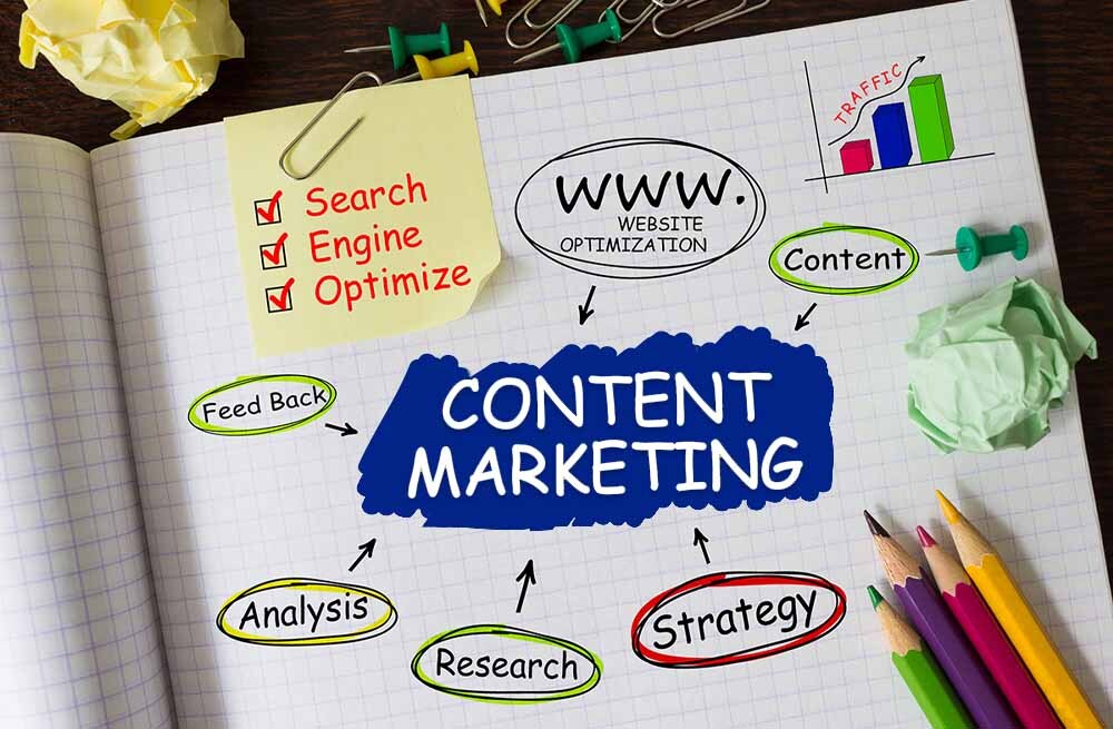 content marketing services - techsasoft